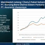 lelang pt gunung utama