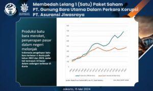 lelang pt gunung utama